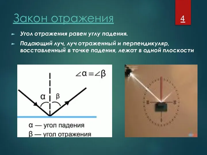 Закон отражения Угол отражения равен углу падения. Падающий луч, луч отраженный