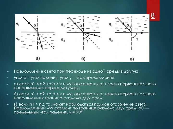 Преломление света при переходе из одной среды в другую: угол α