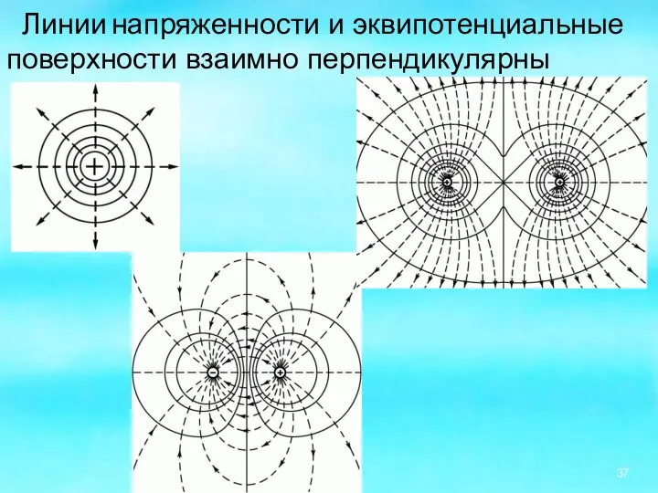 Линии напряженности и эквипотенциальные поверхности взаимно перпендикулярны