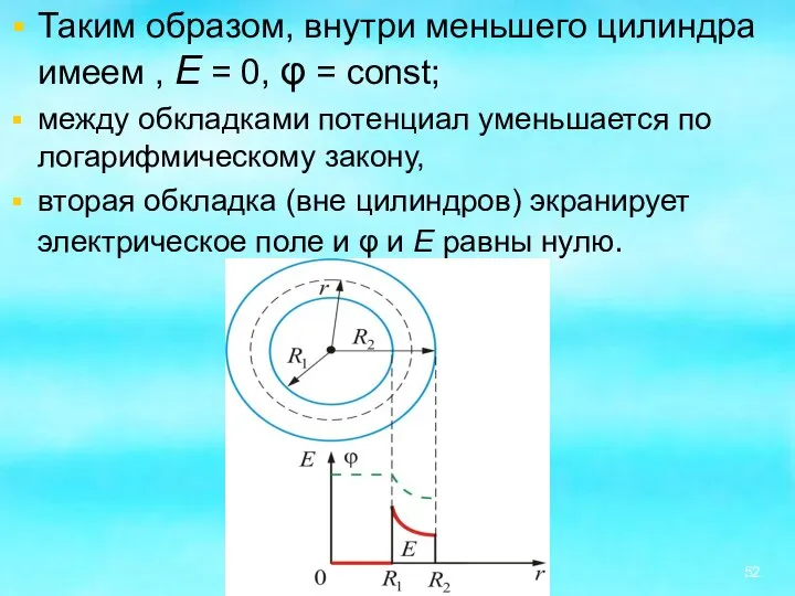 Таким образом, внутри меньшего цилиндра имеем , Е = 0, φ