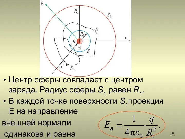 Центр сферы совпадает с центром заряда. Радиус сферы S1 равен R1.