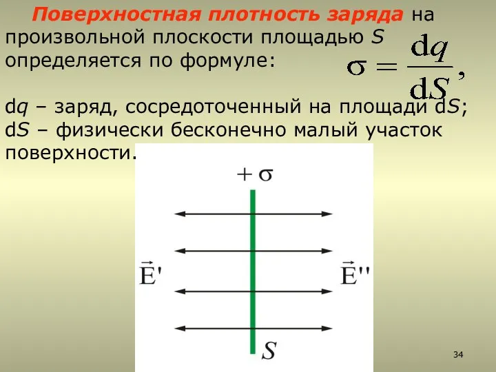 Поверхностная плотность заряда на произвольной плоскости площадью S определяется по формуле:
