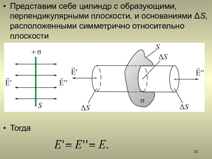 Представим себе цилиндр с образующими, перпендикулярными плоскости, и основаниями ΔS, расположенными симметрично относительно плоскости Тогда