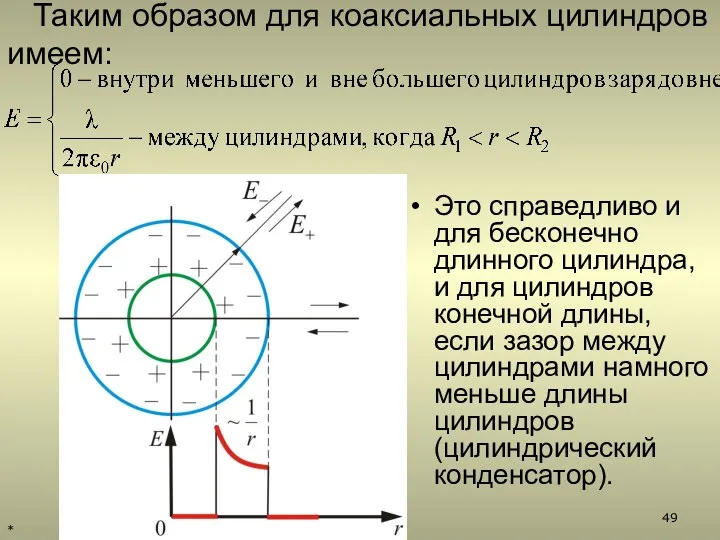 Это справедливо и для бесконечно длинного цилиндра, и для цилиндров конечной