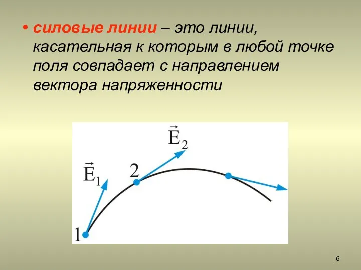 силовые линии – это линии, касательная к которым в любой точке