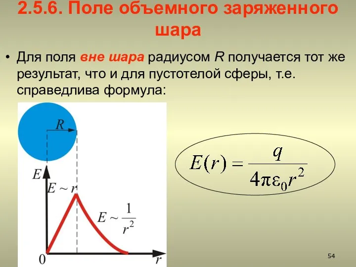 2.5.6. Поле объемного заряженного шара Для поля вне шара радиусом R