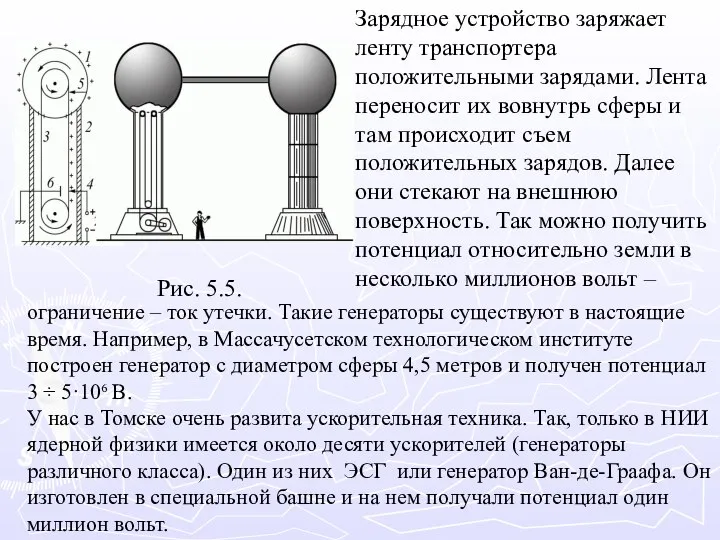 Зарядное устройство заряжает ленту транспортера положительными зарядами. Лента переносит их вовнутрь