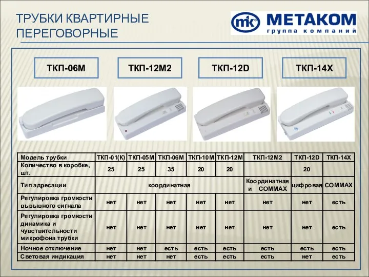 ТРУБКИ КВАРТИРНЫЕ ПЕРЕГОВОРНЫЕ ТКП-06М ТКП-12М2 ТКП-12D ТКП-14X