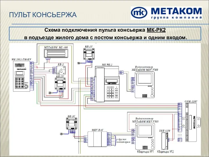 Схема подключения пульта консьержа МК-РК2 в подъезде жилого дома с постом