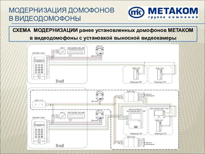 СХЕМА МОДЕРНИЗАЦИИ ранее установленных домофонов МЕТАКОМ в видеодомофоны с установкой выносной видеокамеры МОДЕРНИЗАЦИЯ ДОМОФОНОВ В ВИДЕОДОМОФОНЫ