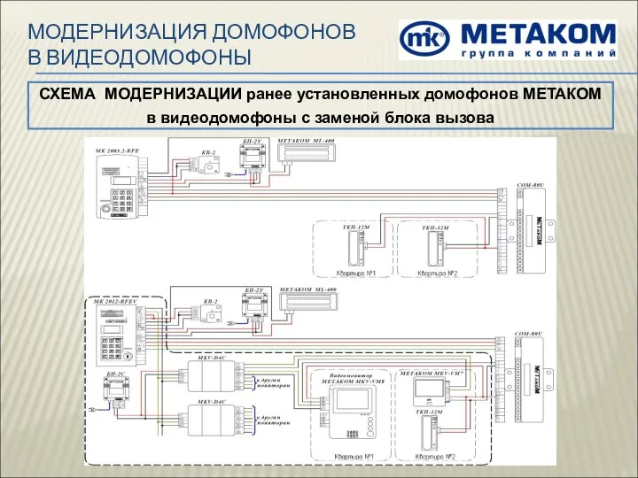 СХЕМА МОДЕРНИЗАЦИИ ранее установленных домофонов МЕТАКОМ в видеодомофоны с заменой блока вызова МОДЕРНИЗАЦИЯ ДОМОФОНОВ В ВИДЕОДОМОФОНЫ