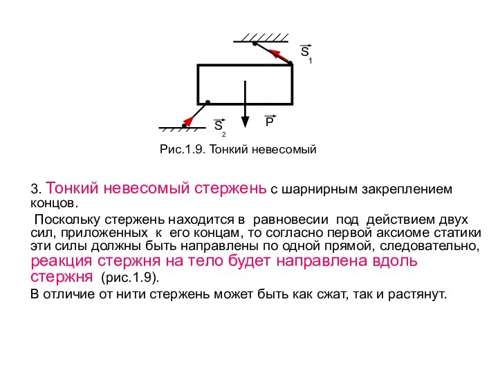 3. Тонкий невесомый стержень с шарнирным закреплением концов. Поскольку стержень находится