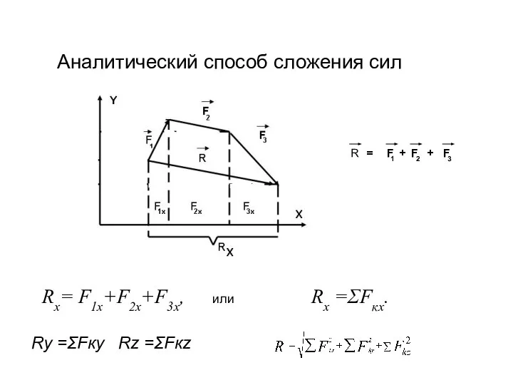 Аналитический способ сложения сил Rx= F1x+F2x+F3x, или Rх =ΣFкх. R =