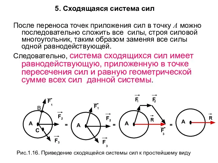 5. Сходящаяся система сил После переноса точек приложения сил в точку