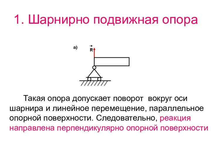 1. Шарнирно подвижная опора Такая опора допускает поворот вокруг оси шарнира