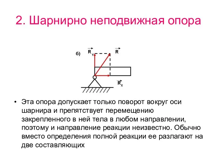 2. Шарнирно неподвижная опора Эта опора допускает только поворот вокруг оси