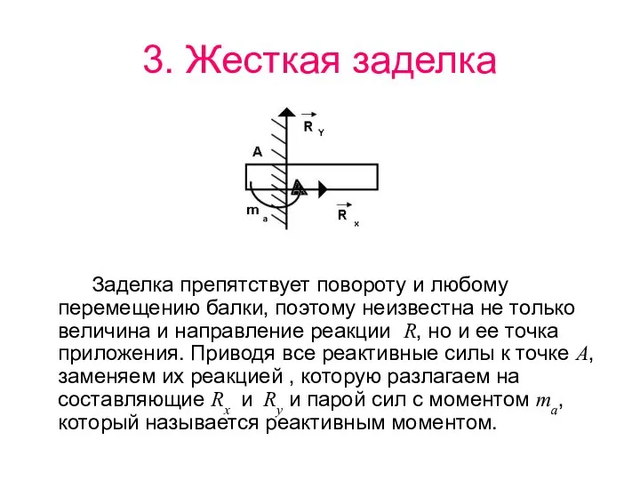 3. Жесткая заделка Заделка препятствует повороту и любому перемещению балки, поэтому