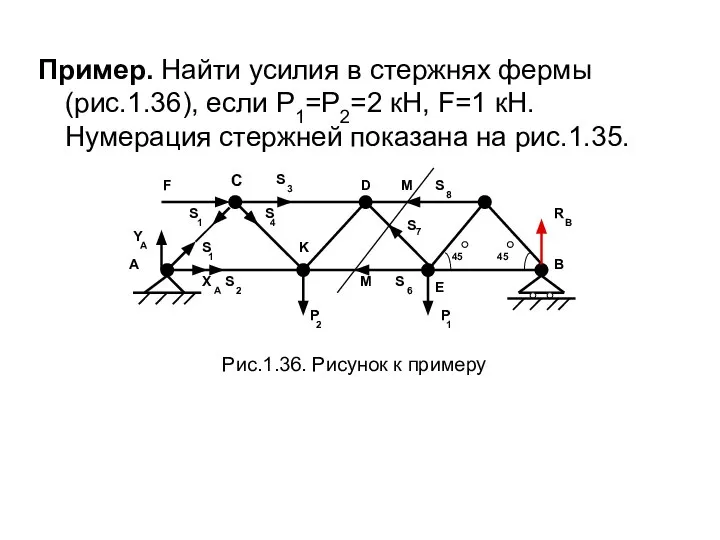 Пример. Найти усилия в стержнях фермы (рис.1.36), если Р1=Р2=2 кН, F=1