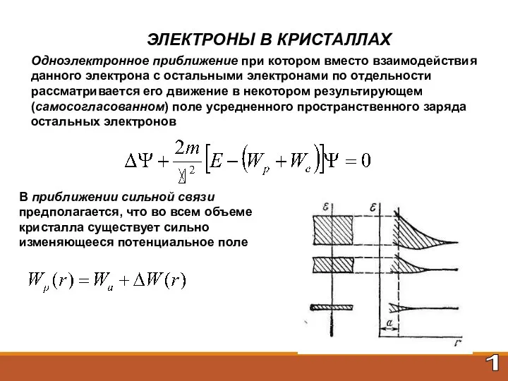 1 ЭЛЕКТРОНЫ В КРИСТАЛЛАХ Одноэлектронное приближение при котором вместо взаимодействия данного