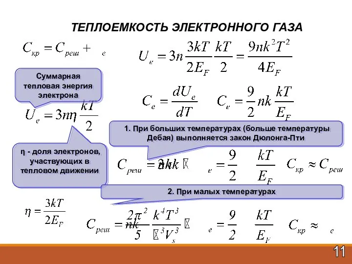 11 ТЕПЛОЕМКОСТЬ ЭЛЕКТРОННОГО ГАЗА Суммарная тепловая энергия электрона η - доля