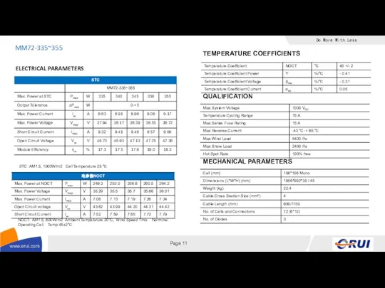 TEMPERATURE COEFFICIENTS QUALIFICATION MECHANICAL PARAMETERS MM72-335~355 ELECTRICAL PARAMETERS NOCT: AM1.5, 800W/m2