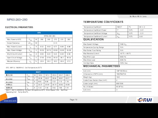 ELECTRICAL PARAMETERS STC：AM1.5, 1000W/m2 Cell Temperature 25 ℃ TEMPERATURE COEFFICIENTS QUALIFICATION