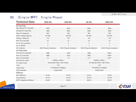 NS (Single-MPPT, Single-Phase)