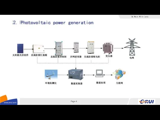 2. Photovoltaic power generation