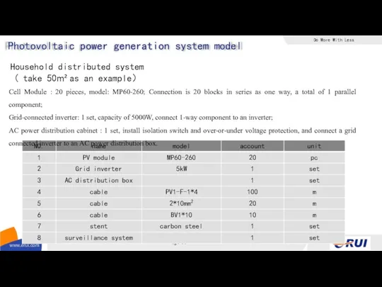 Photovoltaic power generation system model Household distributed system ( take 50m²