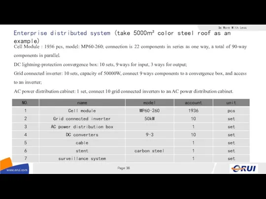 Enterprise distributed system (take 5000m² color steel roof as an example)