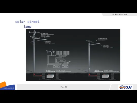 solar street lamp