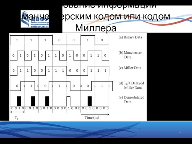 Кодирование информации манчестерским кодом или кодом Миллера