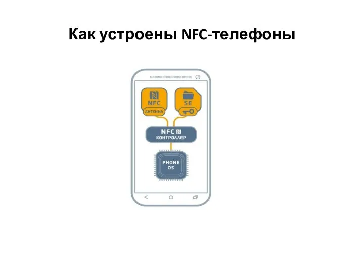 Как устроены NFC-телефоны