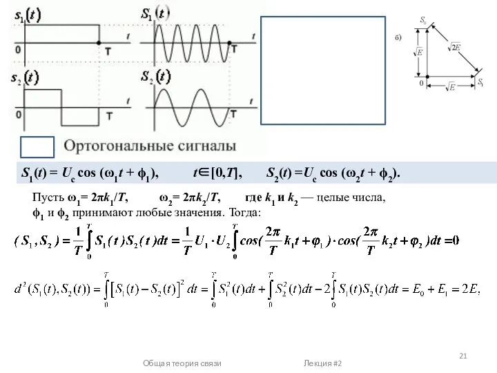 Общая теория связи Лекция #2 S1(t) = Uc cos (ω1t +