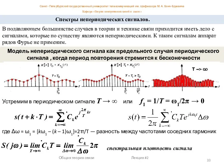 Модель непериодического сигнала как предельного случая периодического сигнала , когда период