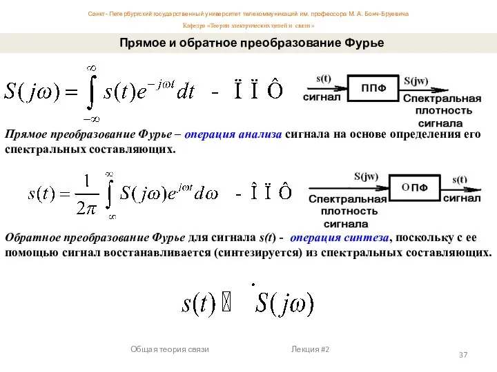 Общая теория связи Лекция #2 Прямое и обратное преобразование Фурье Обратное