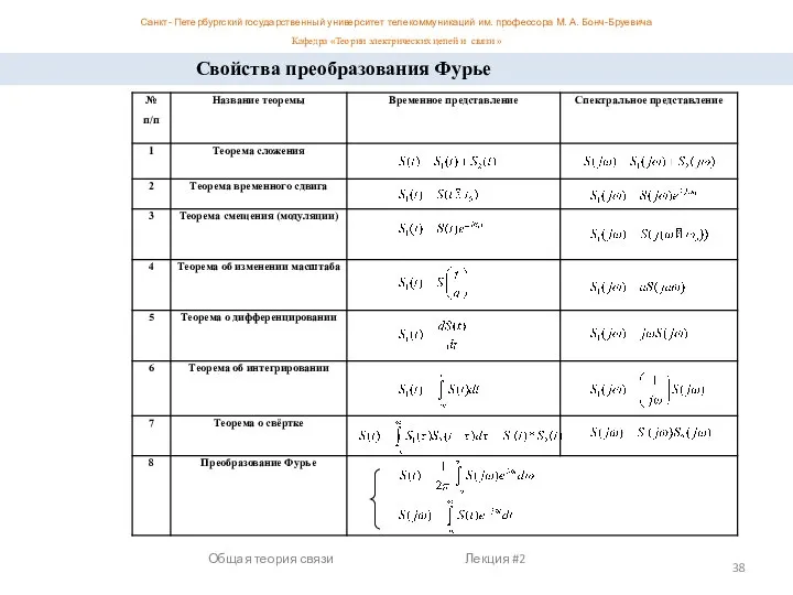 Общая теория связи Лекция #2 Свойства преобразования Фурье Санкт- Петербургский государственный