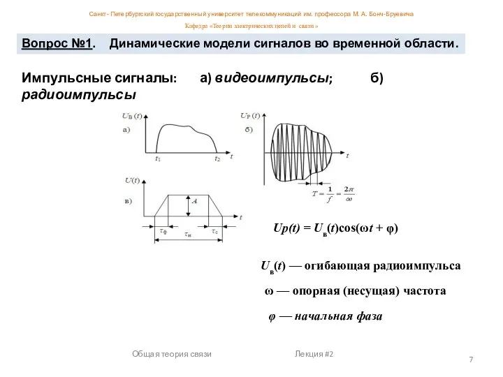 Общая теория связи Лекция #2 Импульсные сигналы: а) видеоимпульсы; б) радиоимпульсы