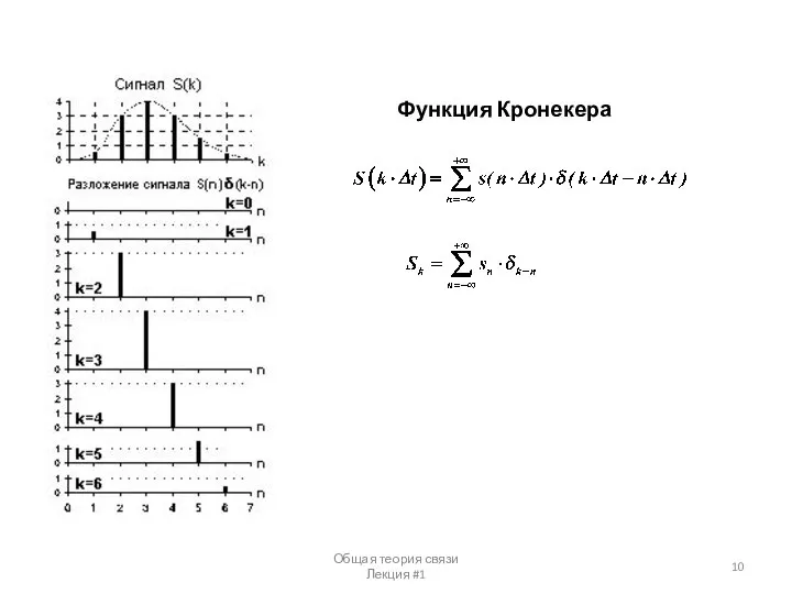 Общая теория связи Лекция #1 Функция Кронекера