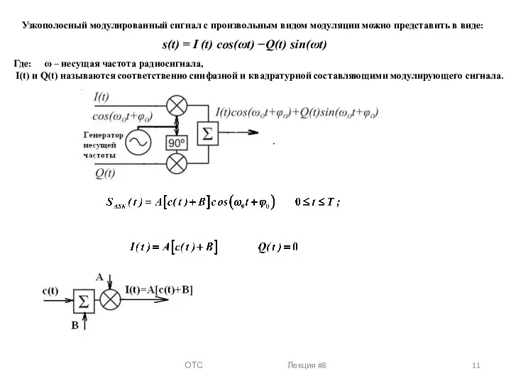 s(t) = I (t) cos(ωt) −Q(t) sin(ωt) Узкополосный модулированный сигнал с