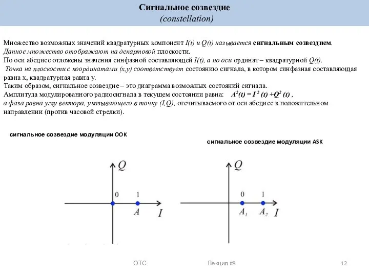 сигнальное созвездие модуляции OOK сигнальное созвездие модуляции ASK Множество возможных значений