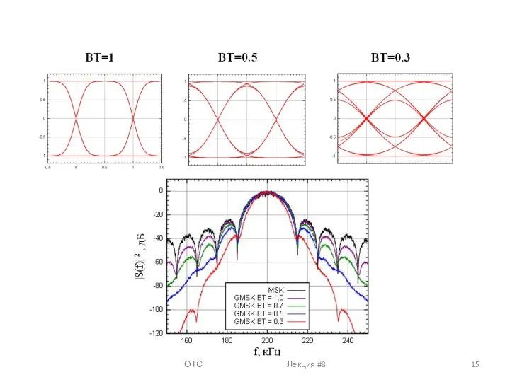ОТС Лекция #8
