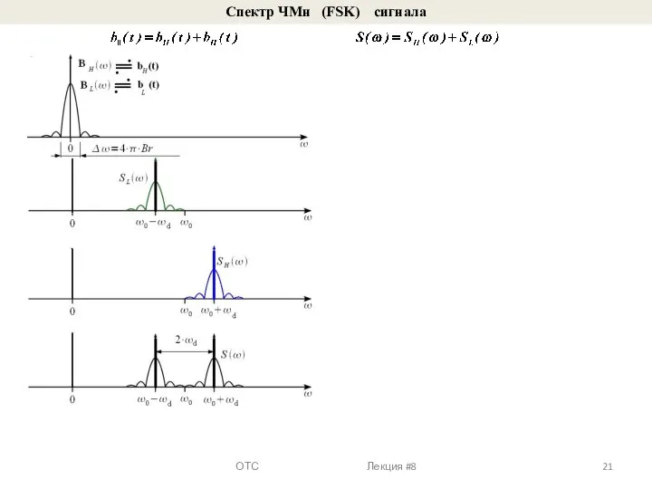 Cпектр ЧМн (FSK) сигнала ОТС Лекция #8