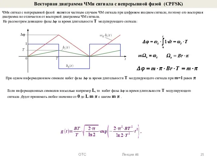 Векторная диаграмма ЧМн сигнала с непрерывной фазой (CPFSK) ЧМн сигнал с