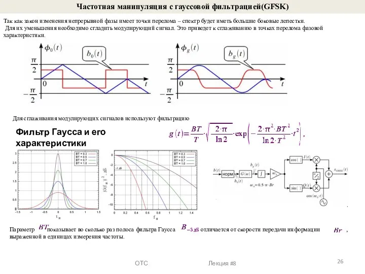 Частотная манипуляция с гауссовой фильтрацией(GFSK) Так как закон изменения непрерывной фазы