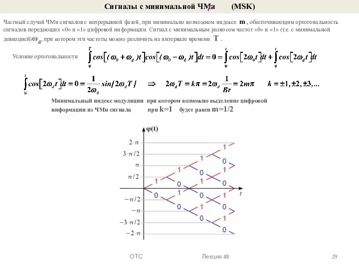 Сигналы с минимальной ЧМн (MSK) Частный случай ЧМн сигналов с непрерывной