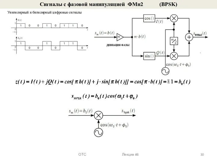 Сигналы с фазовой манипуляцией ФМн2 (BPSK) Униполярный и биполярный цифровые сигналы ОТС Лекция #8