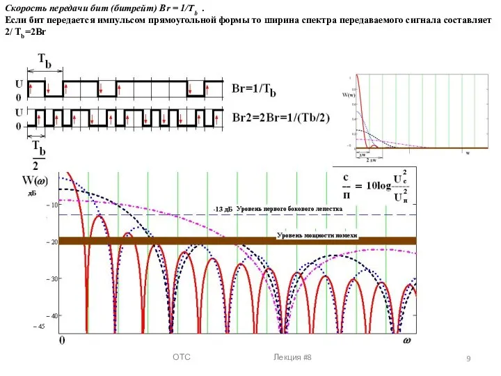 Скорость передачи бит (битрейт) Br = 1/Tb . Если бит передается
