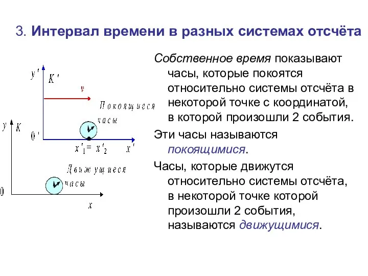 3. Интервал времени в разных системах отсчёта Собственное время показывают часы,