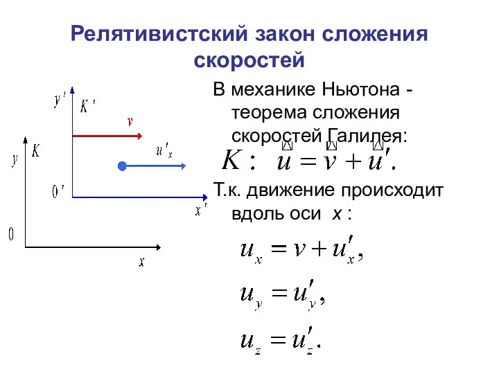 Релятивистский закон сложения скоростей В механике Ньютона - теорема сложения скоростей